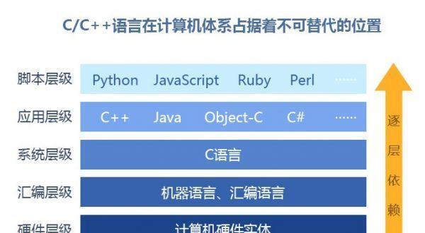 智博客·C语言/C++(32期)+黑马程序员 全栈培训班-爱学资源网