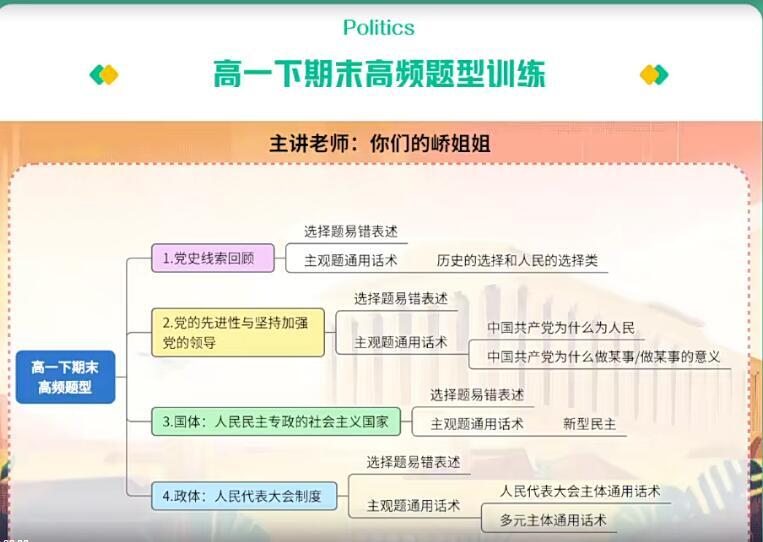 2023 高一政治 期末复习-爱学资源网